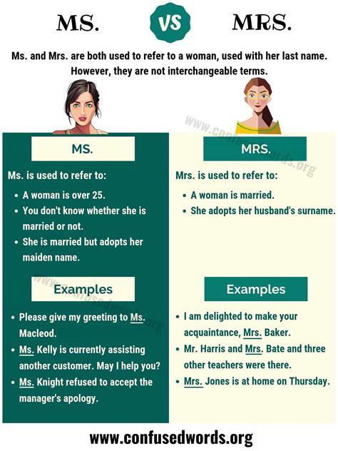 miss ms difference|when to use ms or miss.